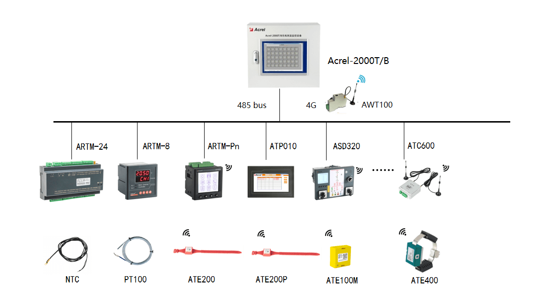 wireless-temperature-monitoring-system-4.png