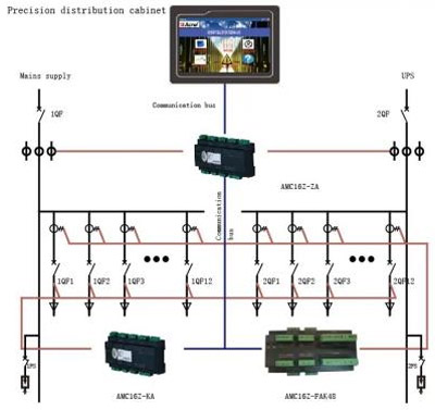 Precision_power_distribution_management_solution.jpg