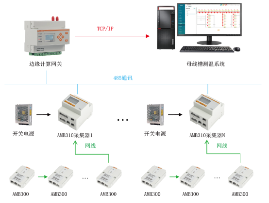 Application_of_Acrel_infrared_temperature_measurement_solution_on_dense_bus_duct_of_a_lithium_battery_plant_project-1.png