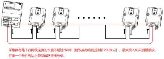 Application_of_Acrel_infrared_temperature_measurement_solution_on_dense_bus_duct_of_a_lithium_battery_plant_project-5.png