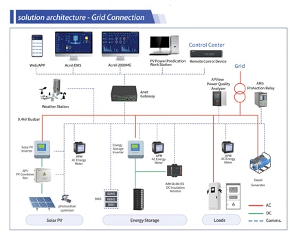 Acrel-2000MG Sistemul de management al energiei Microgrid